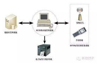 機務(wù)神器排行榜 電子產(chǎn)品篇