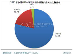 2012-2013年中國MID市場研究報告