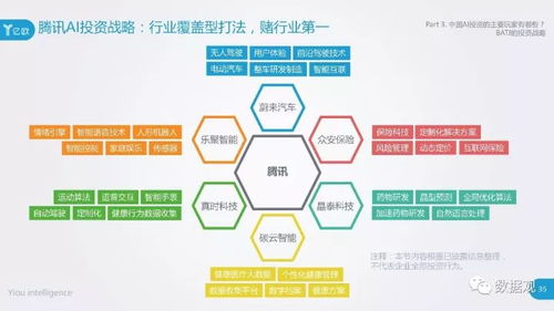 2017中國AI投資市場研究報告 投資規(guī)律與市場洞察