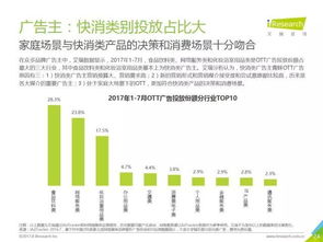 2017年中國OTT廣告市場研究報告